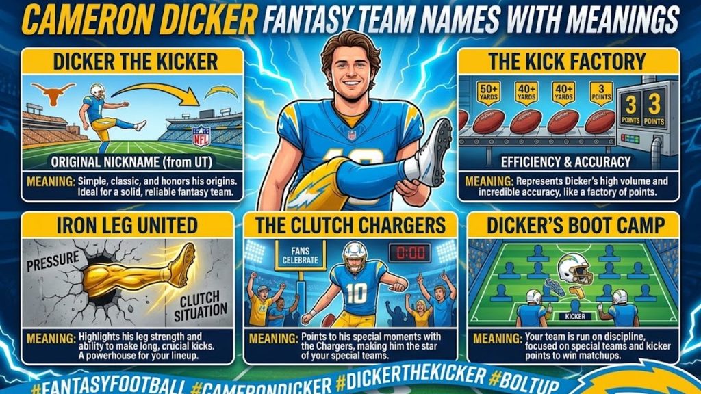 Cameron Dicker Fantasy Names with Meanings