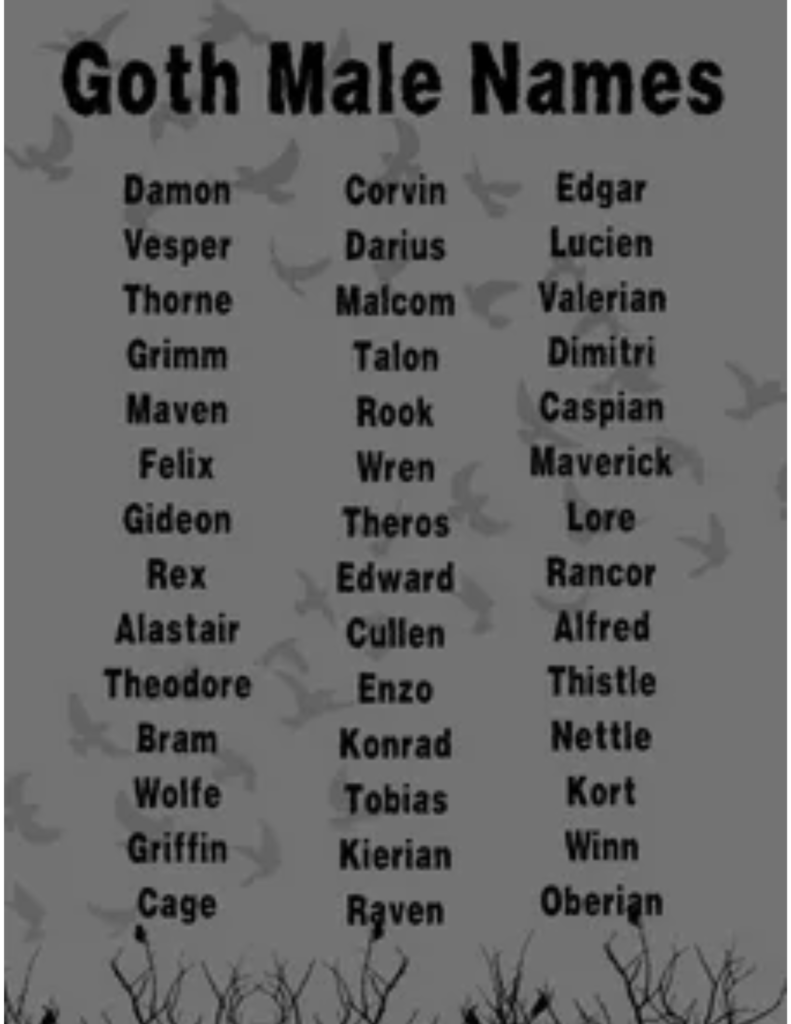 DnD Gothic Names