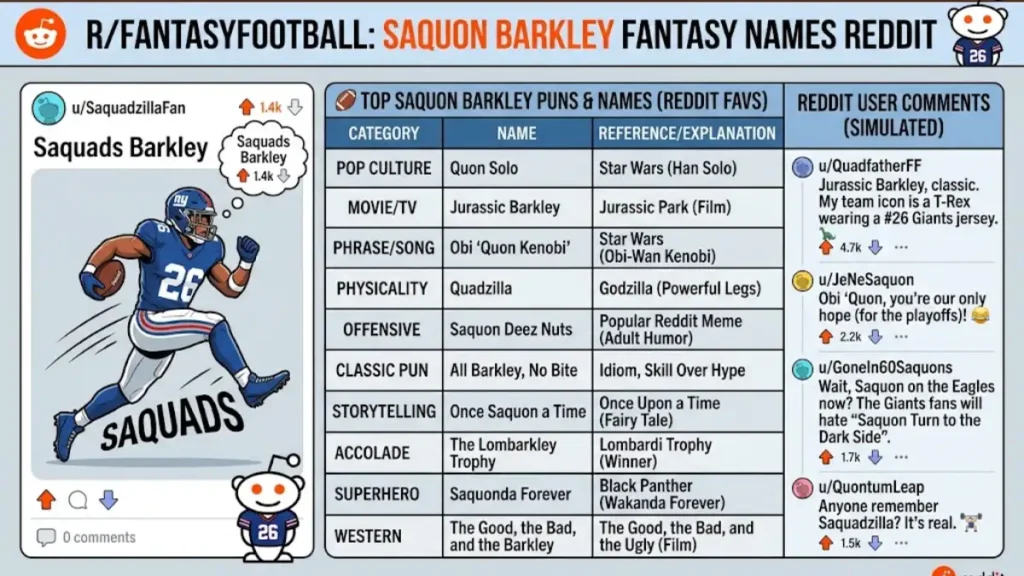Saquon Barkley Fantasy Names Reddit